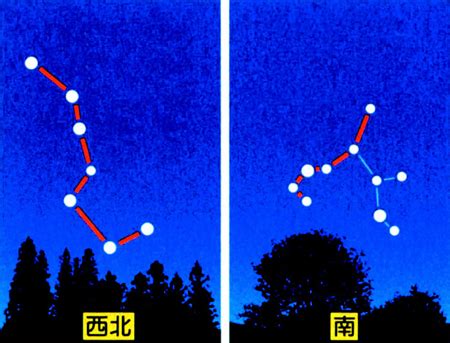 6顆星|南斗六星:簡介,由來,組成,典故,相關記載,